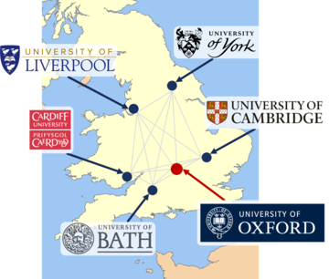A map of the UK highlighting the location of Oxford, Bath, NCC, Cardiff, Liverpool, CPI, York, and Cambridge, with lines connecting the locations