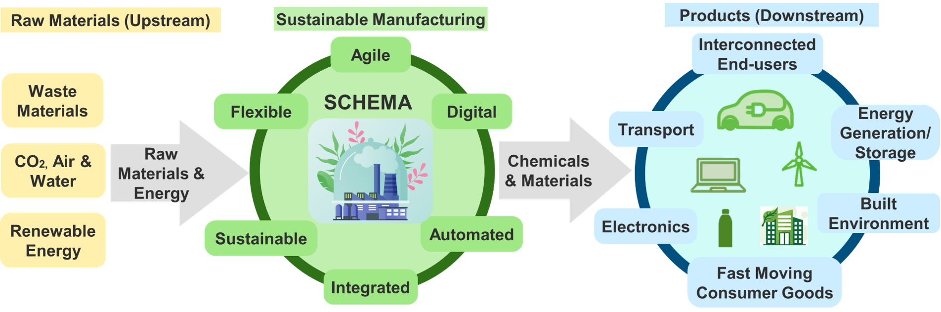An illustration how the SCHEMA hub will operate