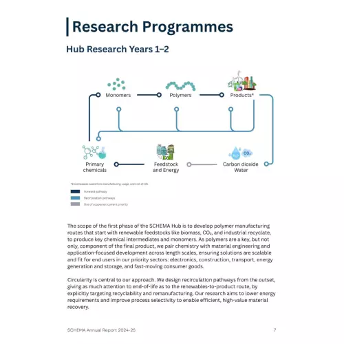 Hub Research Years 1-2