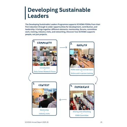 SCHEMA Hub Annual Report Developing Sustainable Leaders
