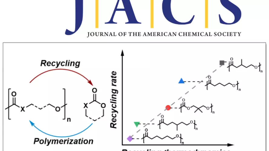 JACS abstract