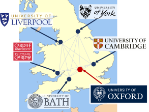 A map of the UK highlighting the location of Oxford, Bath, NCC, Cardiff, Liverpool, CPI, York, and Cambridge, with lines connecting the locations